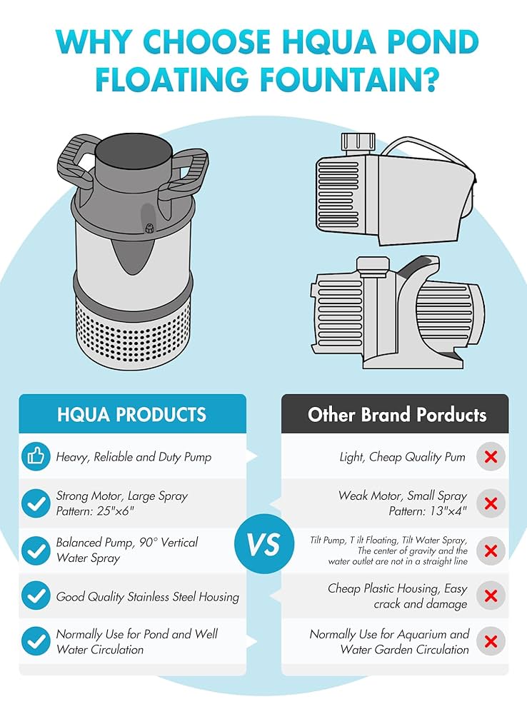 Amazon.com : HQUA-FS02 120V, 1/4HP, OD(φ) 32” Large Pond